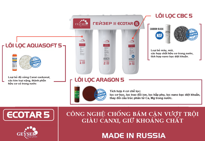 Máy lọc nước Nnao geyser Ecotar 5