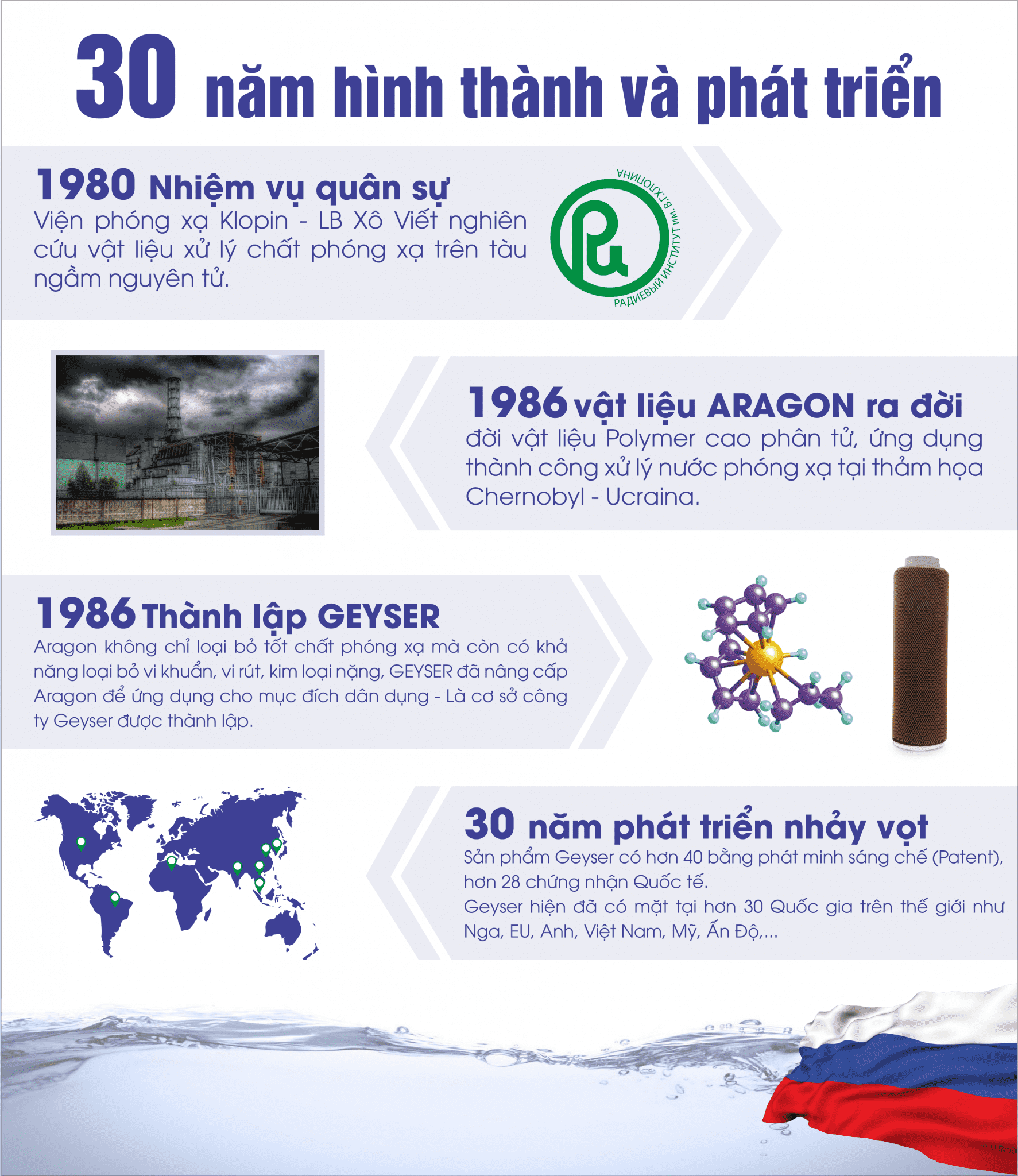 Sự ra đời của Geyser Liên Bang Nga